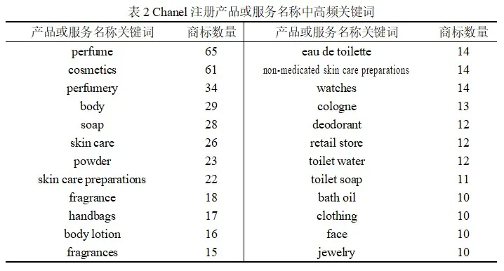 关键词.JPG